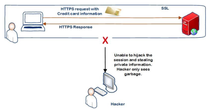 Updated: Why SSL is a must have for SEO/Google Results – Tips for your ...